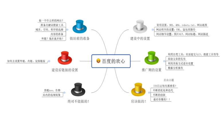 无锡网站优化谈谈百度取消新闻源，VIP申请升级公告的看法